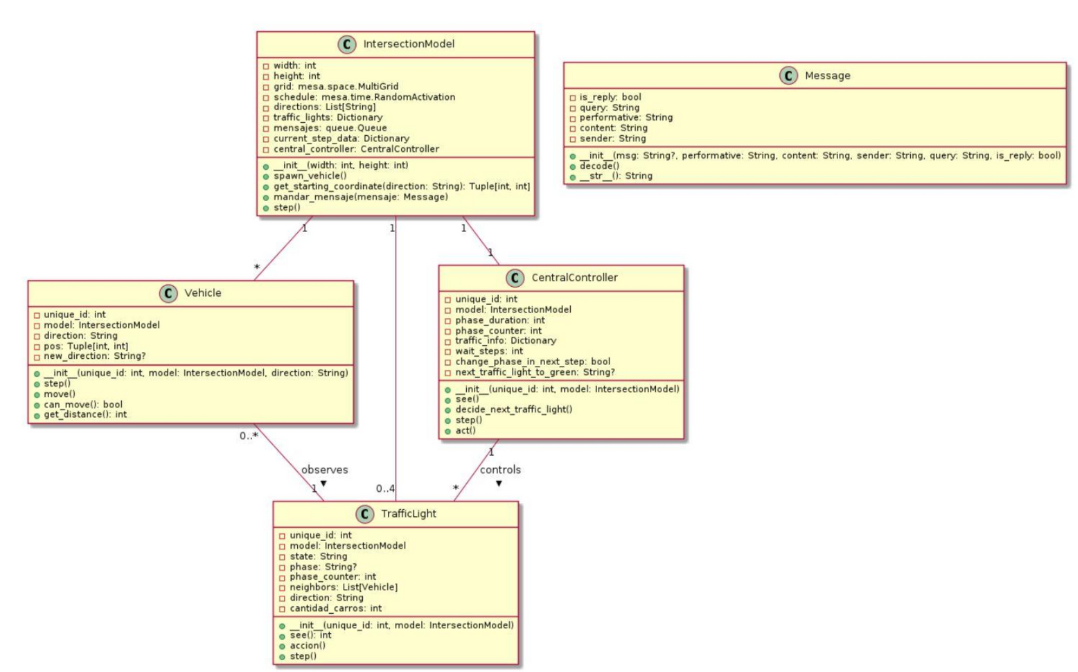 Intersection Agent thumbnail 3